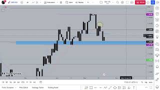 GBPUSD WEEKLY OULOOK