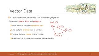 Lec 1.2 Vector data vs raster data #gis