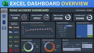 Modern Excel Dashboard Overview | Road Accident Dashboard | Full Excel Project | #excel