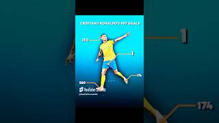 Ronaldo Total 907 Goals #viralvideo #foryou #cr7 #cristianoronaldo #football #soccerplayer #shorts