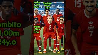 Squad Canada - Euro 2024 #football