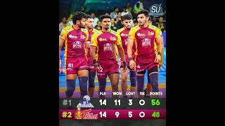 Telugu Titans Climb Back in Points Table 📈