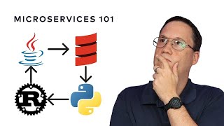 Polyglot Architecture | Designing Event-Driven Microservices