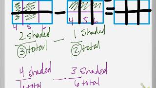 subtracting fractions with uncommon denominators