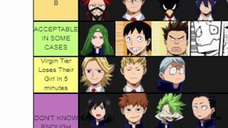 My Hero Academia UA Student Waifu & Husbando Tier List