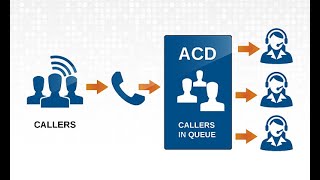 Automatic call distribution | automatic call distribution software |Call Distribution System