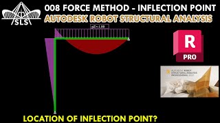 008 Force Method | Autodesk Robot Structural Analysis