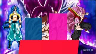 Gogeta vs Gogeta Black - Power Levels  (Short)