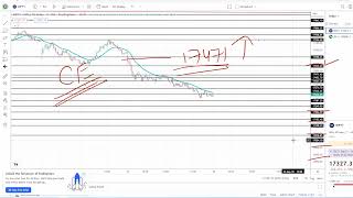 Nifty Prediction and Bank Nifty Analysis for Monday | 26 September 2022 | Bank Nifty Tomorrow