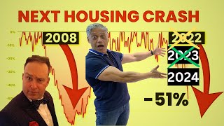 Biggest Canadian Real Estate Market Crash is coming in 2024......