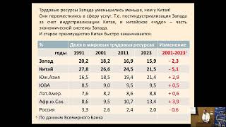 Новый этап модернизации экономики Китая: задачи внешнеэкономического сотрудничества