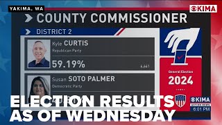 Election Results from the Wednesday After Election Day