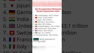 💹Top 10 Largest Stock Markets by Market Capitalization (2024) #globalgdp#stockmarket#ytshortviral