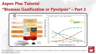 Aspen Plus - Lignocellulosic Biomass Gasification Part 2