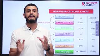 CCNA 200 - 301 Lesson - 5: What is OSI Model and why do we need it?