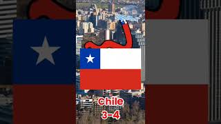 Chile VS Argentina #shorts #country #countryballs #debate #comparison