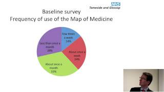 Introduction to Map of Medicine by Colin Cohen