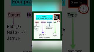 Lesson 7 | Properties of ism | Arabic Grammar | Ad-Duha