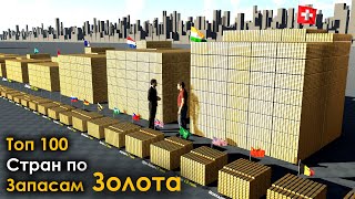 Страны по Запасам Золота