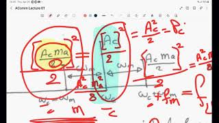 Review of Linear Modulation 25/4/2024