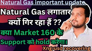 natural gas kyu gir raha hai, natural gas analysis | natural gas prediction | natural gas today news