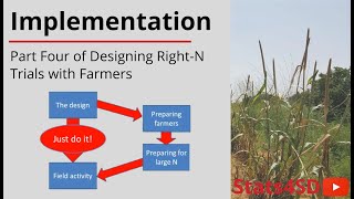 Implementation - Designing Right-N Trials with Farmers (Part Four)