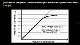 preguntas del examen wellsharp nivel supervisor tema 2