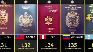 World Most Powerful Passports (2019) - 199 Countries compared