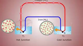 Thermocouple2