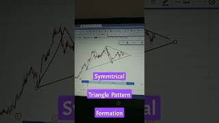 BHARTIARTL STOCK CHART ANALYSIS