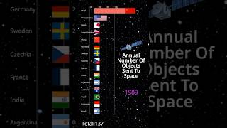 Countries With The Most Objects Launched Into Space #barchartrace #spaceexploration #space #data