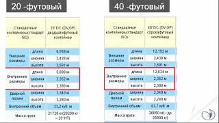 Определение размера контейнера для перевозки груза  Тема: Морская перевозка. РУНО