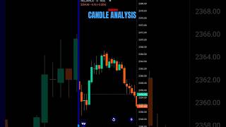 CANDLESTICK ANALYSIS 📊 #stockmarket #trading #candlestickpattern #technicalanalysis #shorts