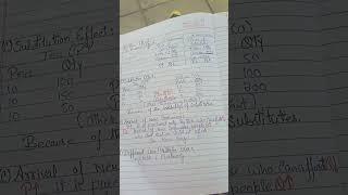 CA Foundation June 2025 economics chapter 2 Demand handwritin Notice by shahreen Farooq.