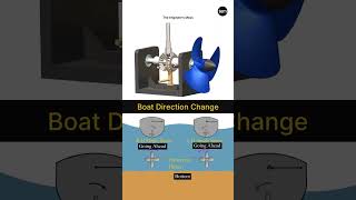 Boat Differential Gear: Clockwise and Anticlockwise Mechanism #differential #boat #engineering #cad