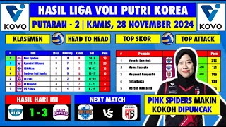 KLASEMEN, TOP SKOR & TOP ATTACK TERBARU Liga Voli Korea - 28 Nov 2024 | GS Caltex vs Pink Spiders