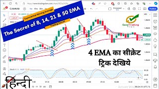 Exponential Moving Average Trading Strategy Hindi | Moving Average Trading Strategy Forex