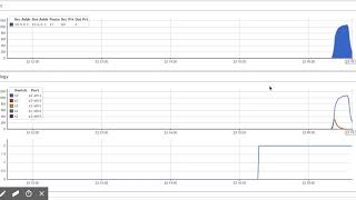 Rea time Network Performance Monitoring