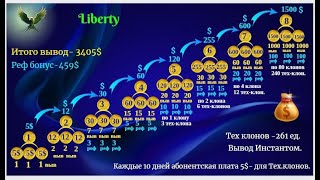 LIBERTY SYSTEM | МАРКЕТИНГ ЖИВОЙ ОЧЕРЕДИ БЕЗ ОБЯЗАТЕЛЬНЫХ ПРИГЛАШЕНИЙ