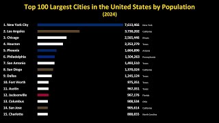 Top 100 Largest Cities in the United States by Population