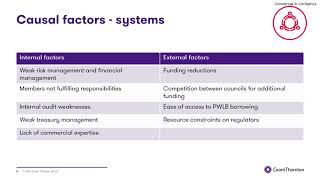 How can we prevent failure? Audit Committees: effective practices and a positive impact Paul Dossett