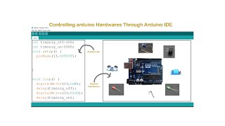 arduino ide and arduino hardware |  arduino learning course | arduino for beginners in hindi