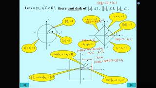 2 5 Norms of Vectors and Matrices   part 2