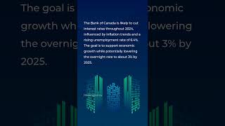 When Will the Bank of Canada Next Lower Interest Rates?