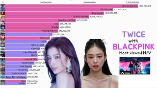 BLACKPINK vs TWICE Most viewed M/V 2015~2024 #kpop #blackpink #twice