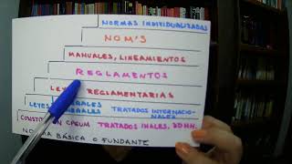 CUÁLES SON LAS LEYES MÁS IMPORTANTES. JERARQUÍA NORMATIVA EN MÉXICO