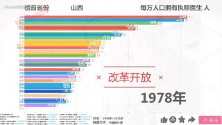 中国哪个省医生最多？【数据可视化】