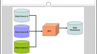 DATA STAGE Online Training Course With Real time