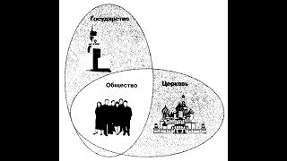 Симбиоз Церкви и государства. Это важно для каждого! Простые рассуждения, имеющие исторические корни