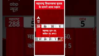 Assembly Election Results: महाराष्ट्र में बदला नंबर | Jharkhand Result | Maharashtra Result